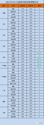 广东地区废铁价格（广东废铁价格最新行情2020）