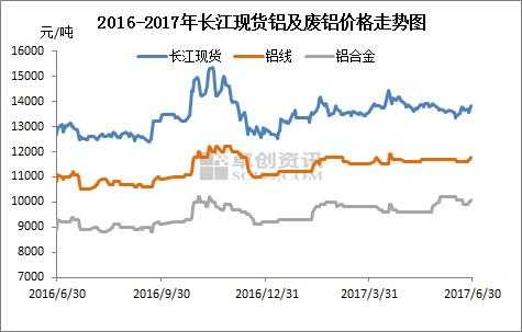 2016铝合金废品价格（2016铝合金废品价格走势）