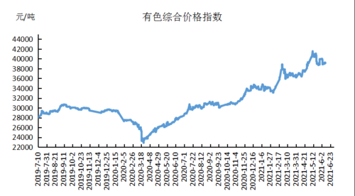 上海有色金属网价格行（上海有色金属网价格行情走势图）