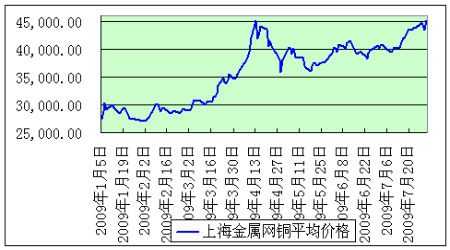上海金属期货价格行情（上海金属期货价格行情走势图）