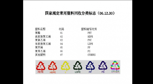 废旧塑料的分类（废旧塑料的分类与鉴别PDF）