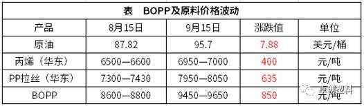 bopp价格20178月的简单介绍