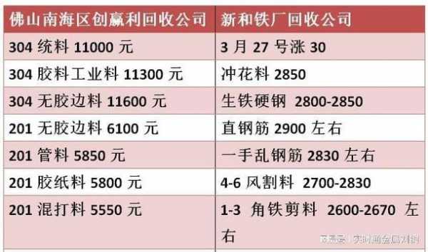 2015广州废品价格表（2015广州废品价格表最新）