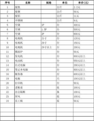 上海各类废品回收（上海废品回收价格表）