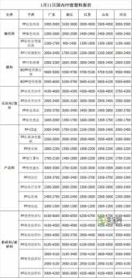 上海废品塑料纸的价（上海废塑料回收价格表）
