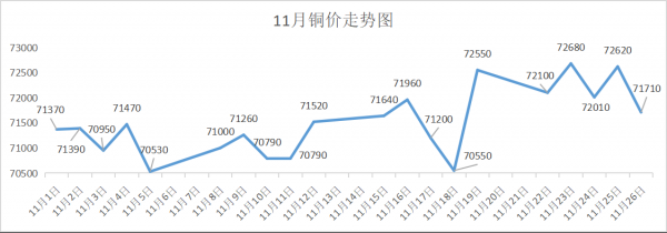 中国金属价格走势图（金属价格行情走势图）