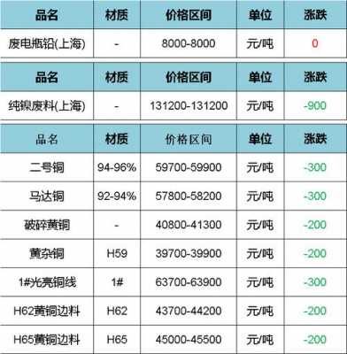 上海废品出售（上海废品出售价格表）