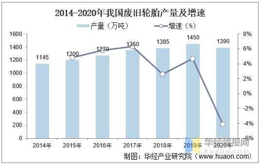 中国废品产量（中国废品产量排行榜）